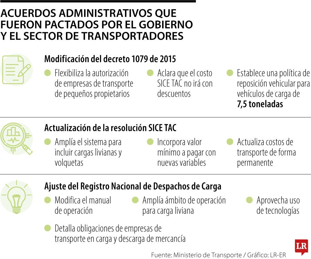 La medida también aclara que el valor SICE TAC no puede ir con ningún descuento.