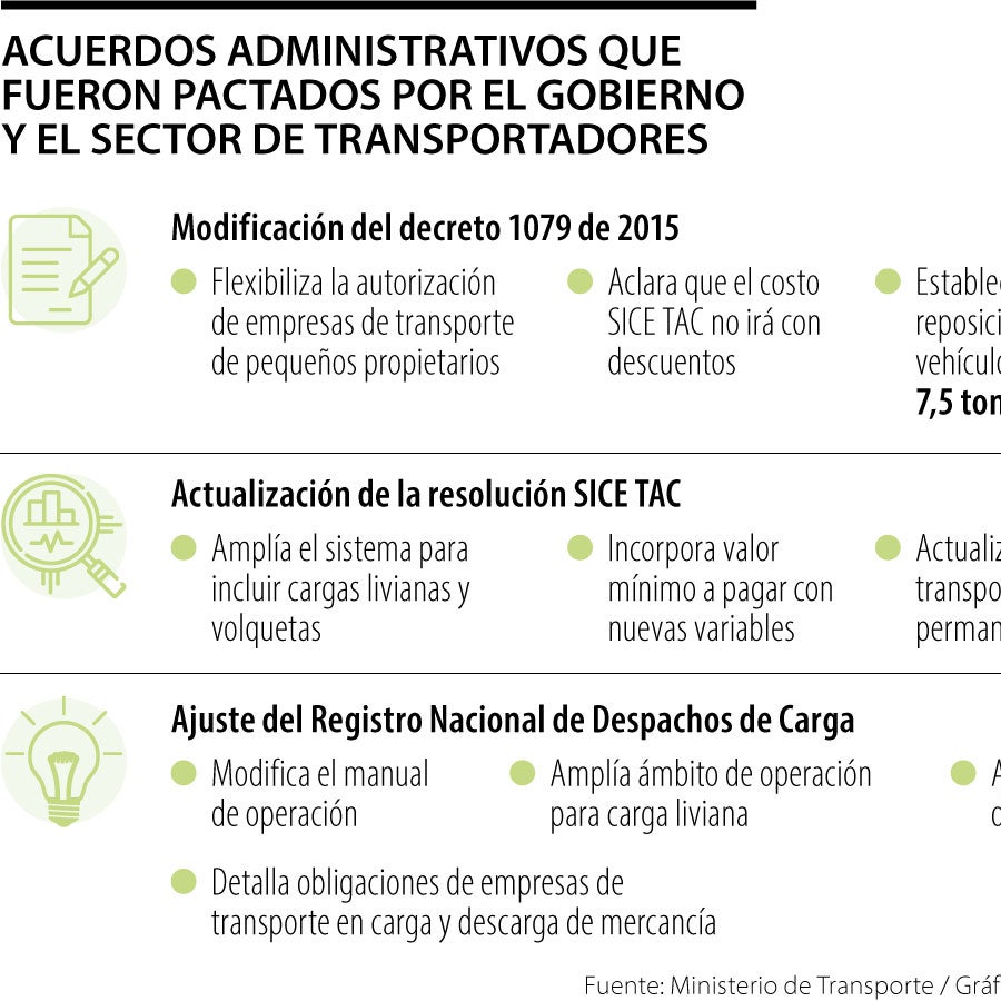 Se anunció flexibilización en empresas de transporte y cambios en ...
