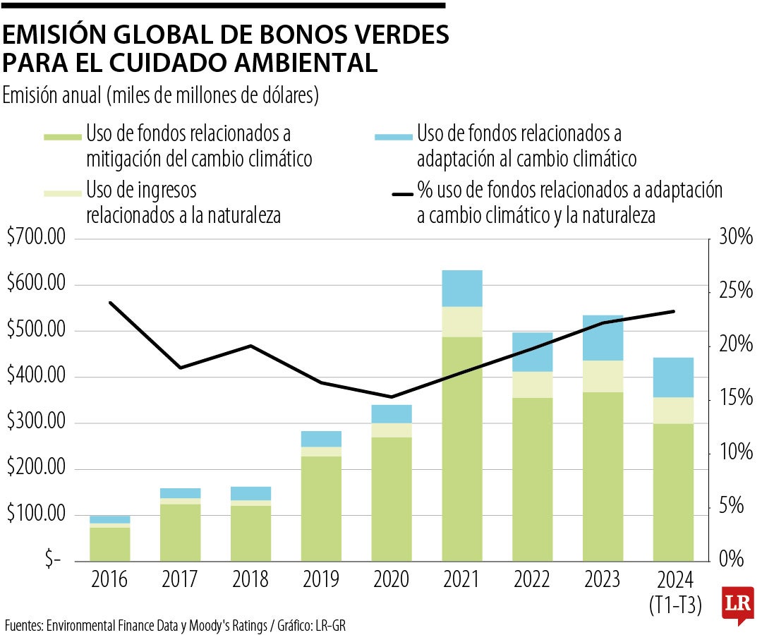 Las metas del Marco Mundial incluyen 23 objetivos para 2030 y cuatro objetivos para 2050 para revertir las pérdidas de recursos naturales.