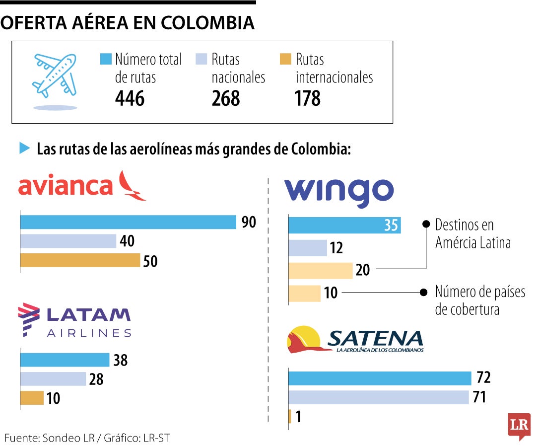 Oferta aérea 2024