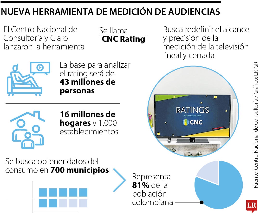 Nueva medición del rating de televisión.