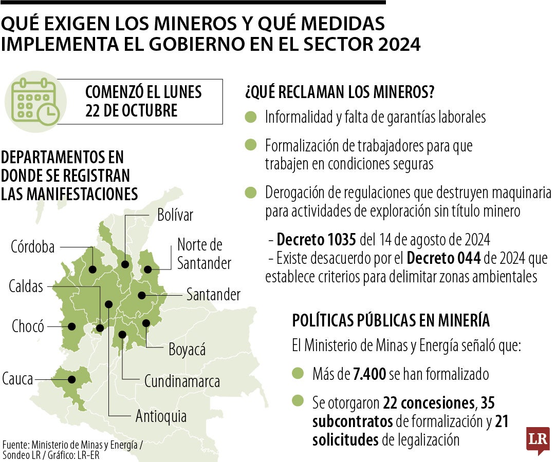 Cerca de 30.000 mineros se estaría concentrando en las manifestaciones.