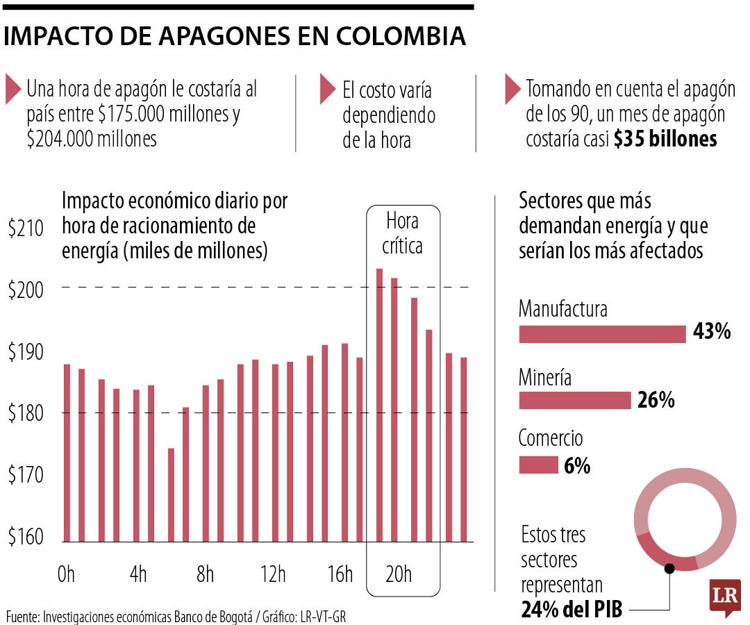 Para acabar con el sector productivo o el progreso de un individuo o una familia, no es sino cortarle la energía