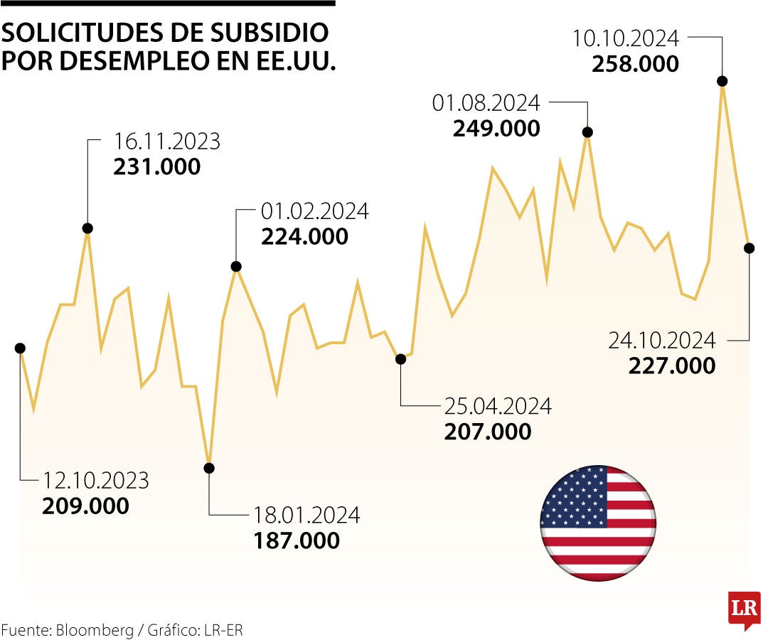 Solicitudes de subsidio por desempleo en EE.UU.