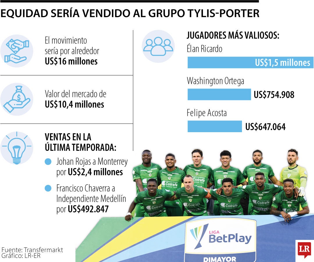 Posible venta de La Equidad