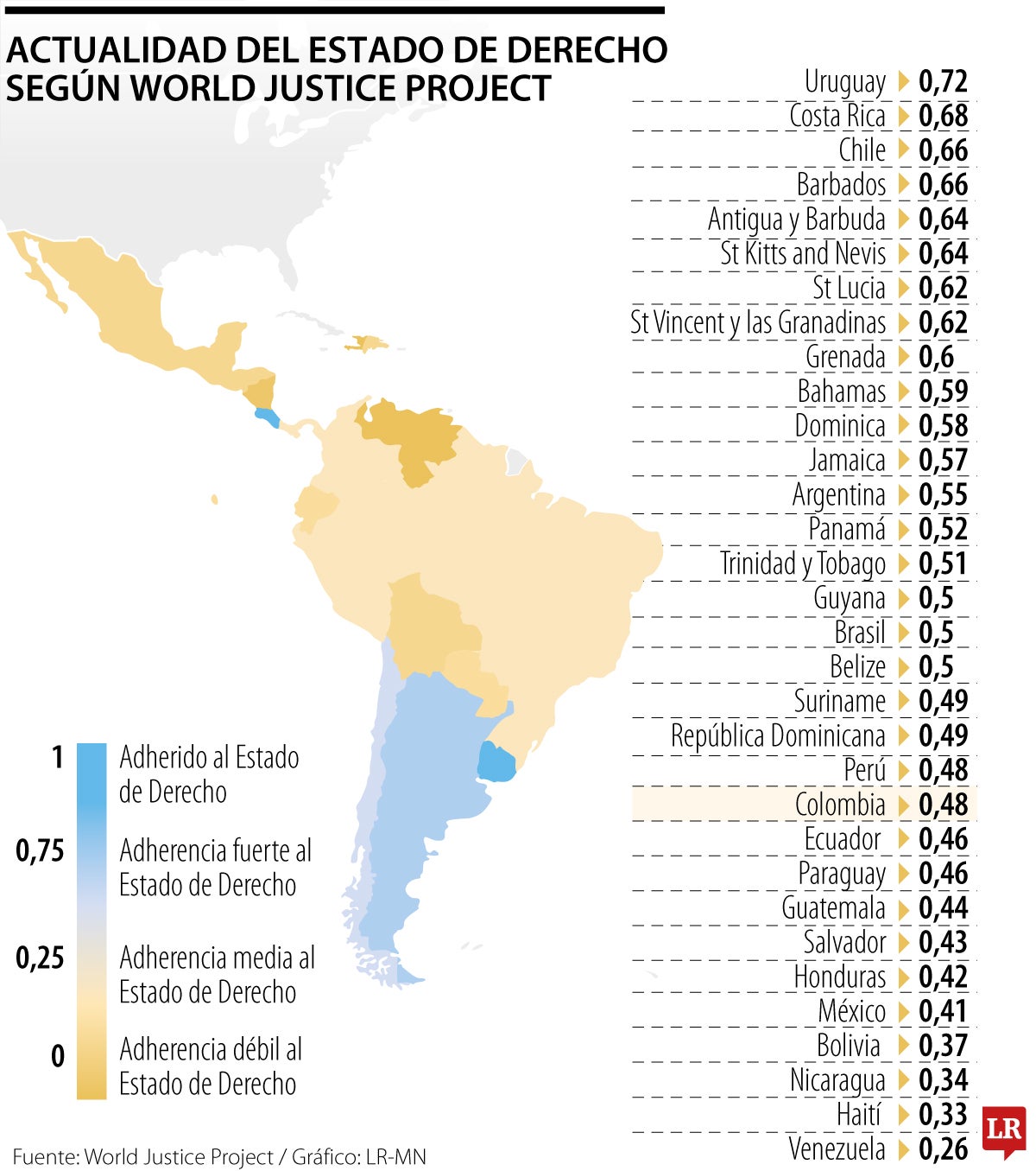 Estado de derecho en América Latina