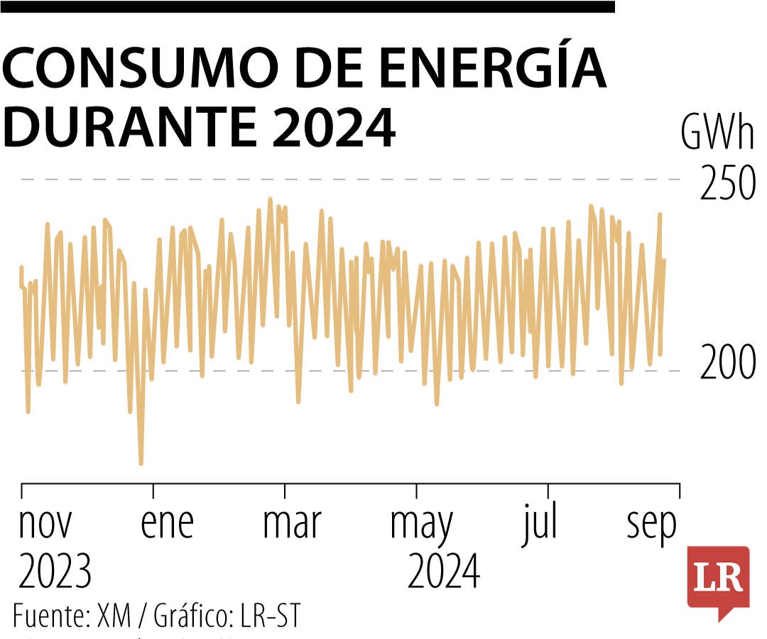 El país no puede dejar enredar su sistema eléctrico