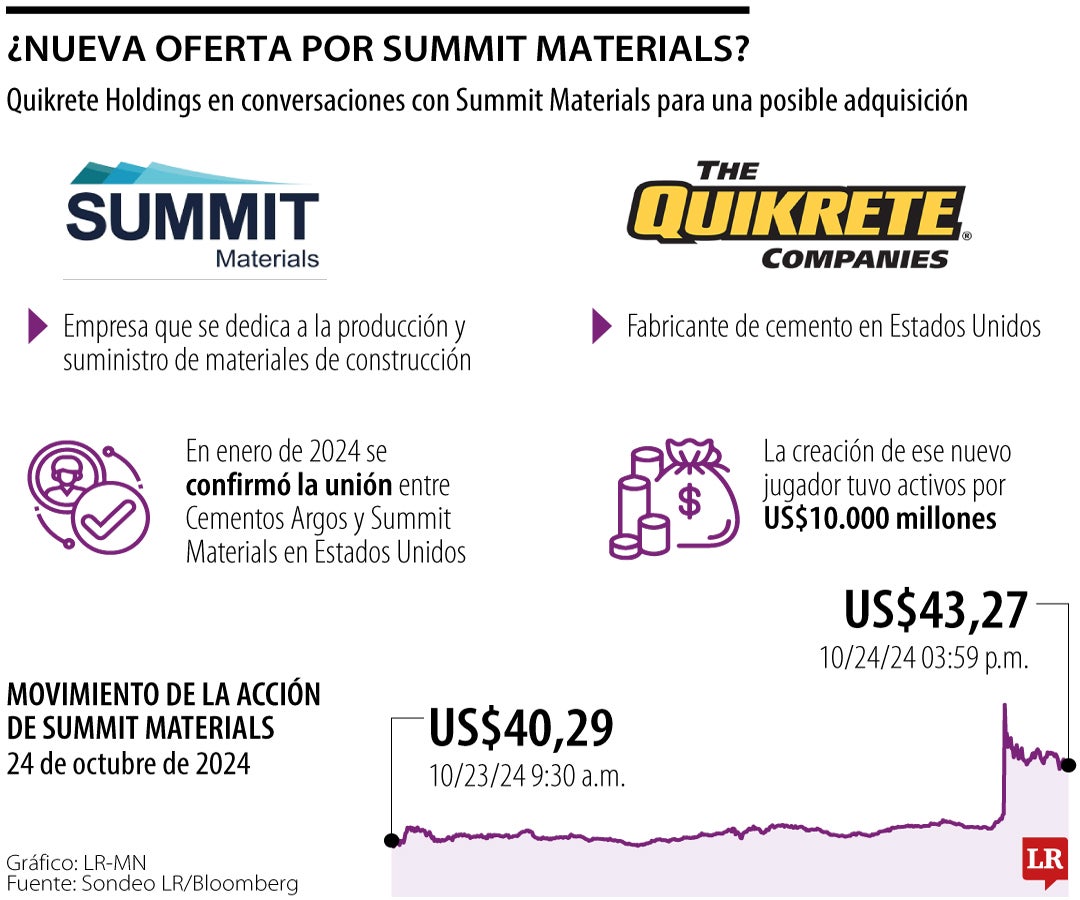 Nueva oferta por Summit Materials 