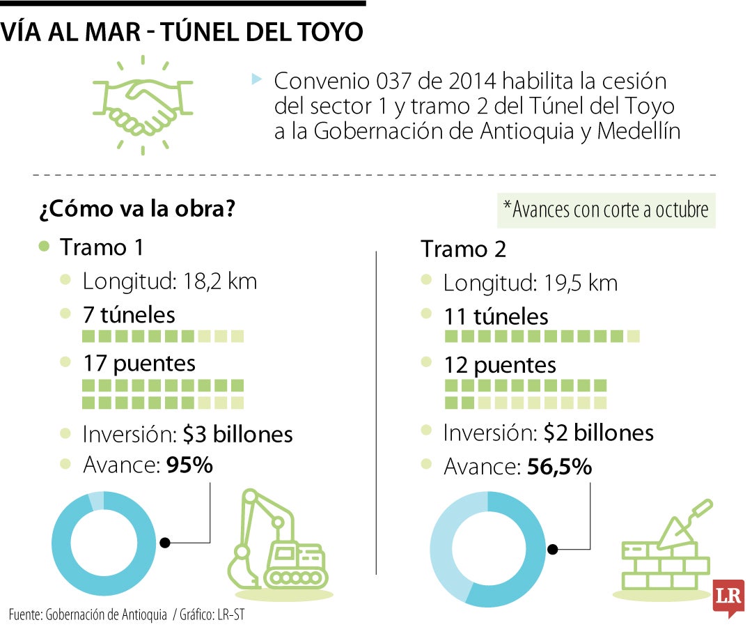 Así va el proyecto del Túnel del Toyo