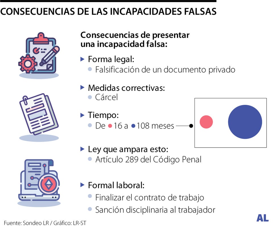 Incapacidades