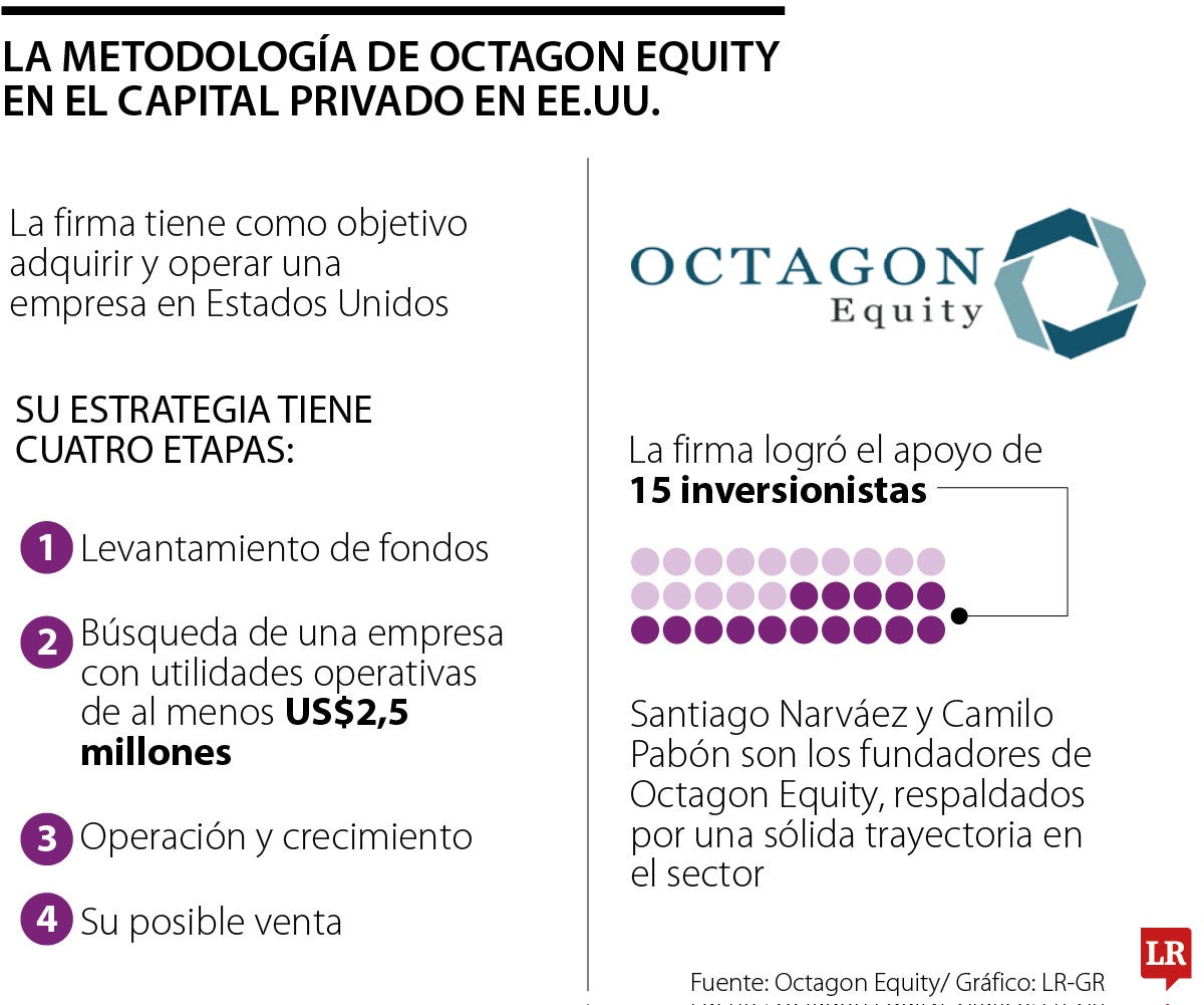 La metodología de Octagon Equity en el capital privado de EE.UU
