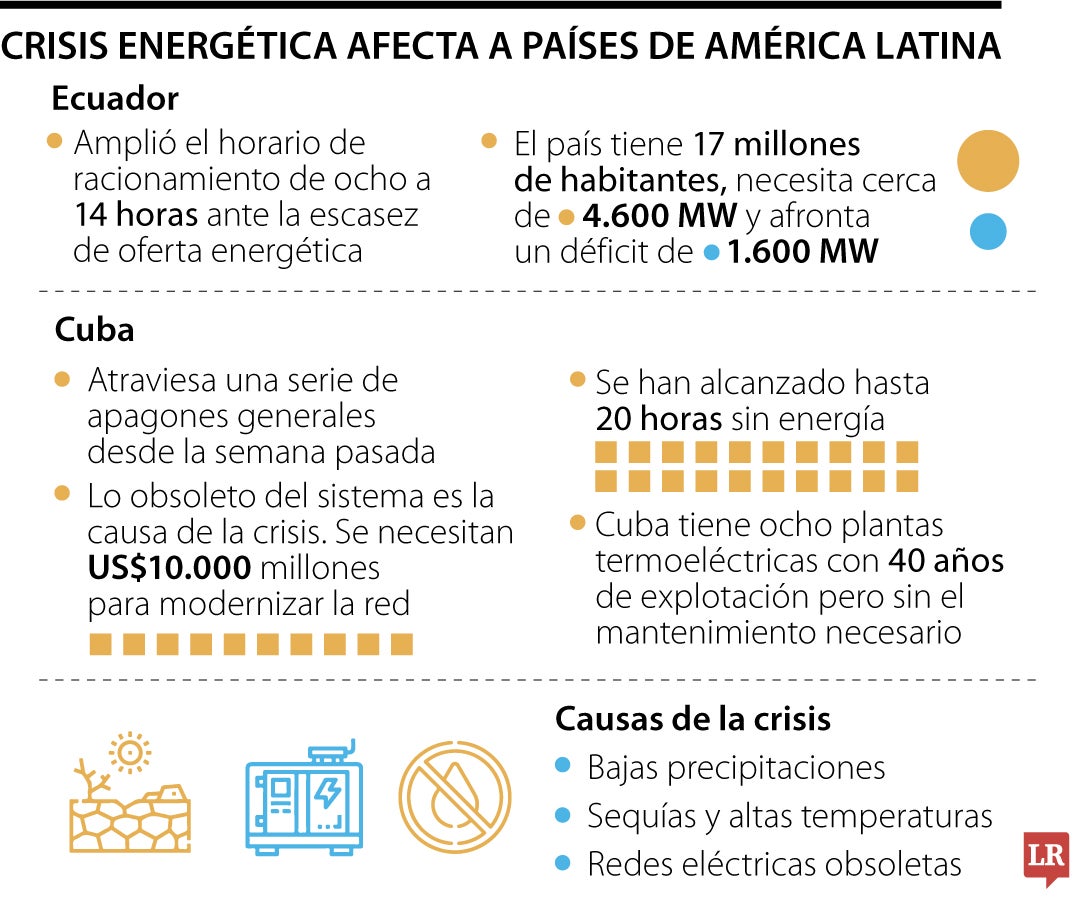 Crisis energética en América Latina