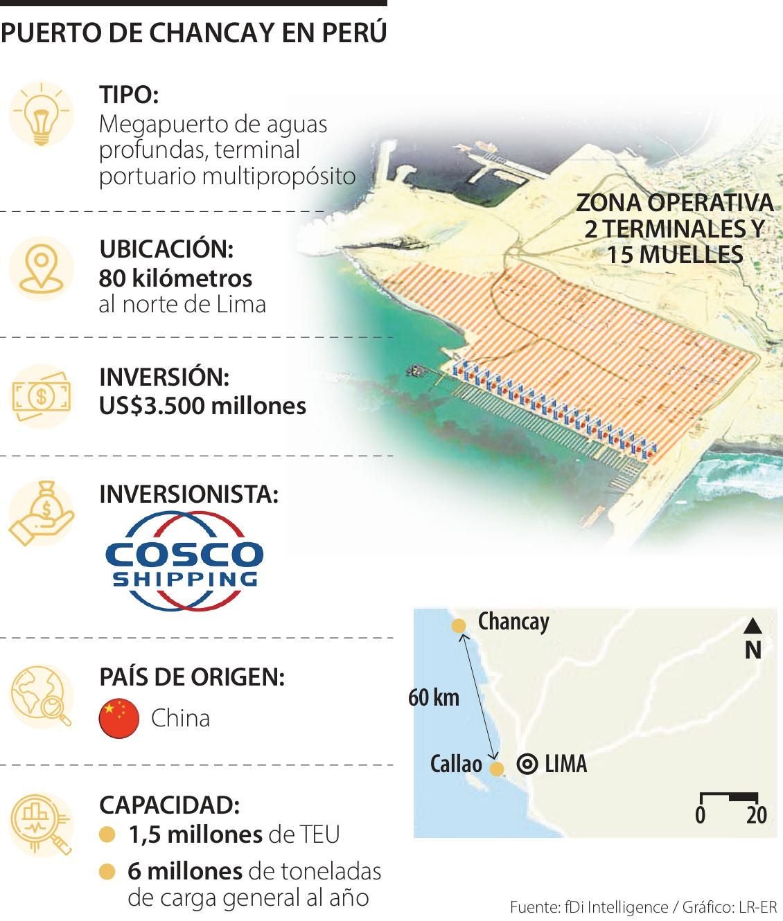 Puerto Chancay en Perú