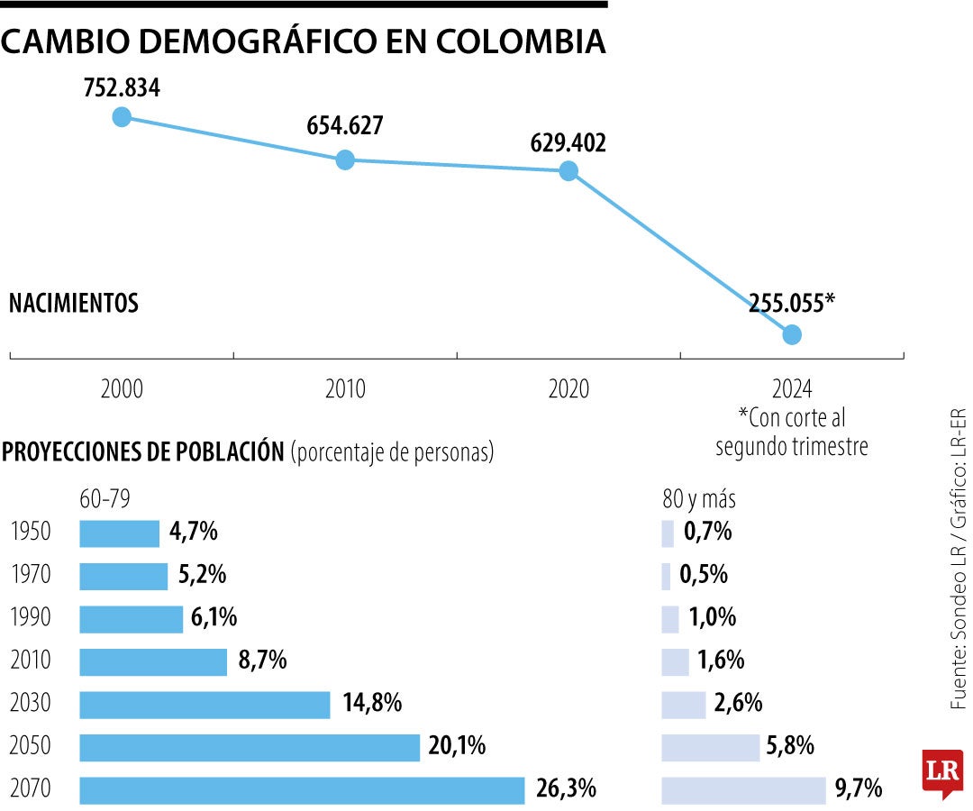 Cambios demográficos.