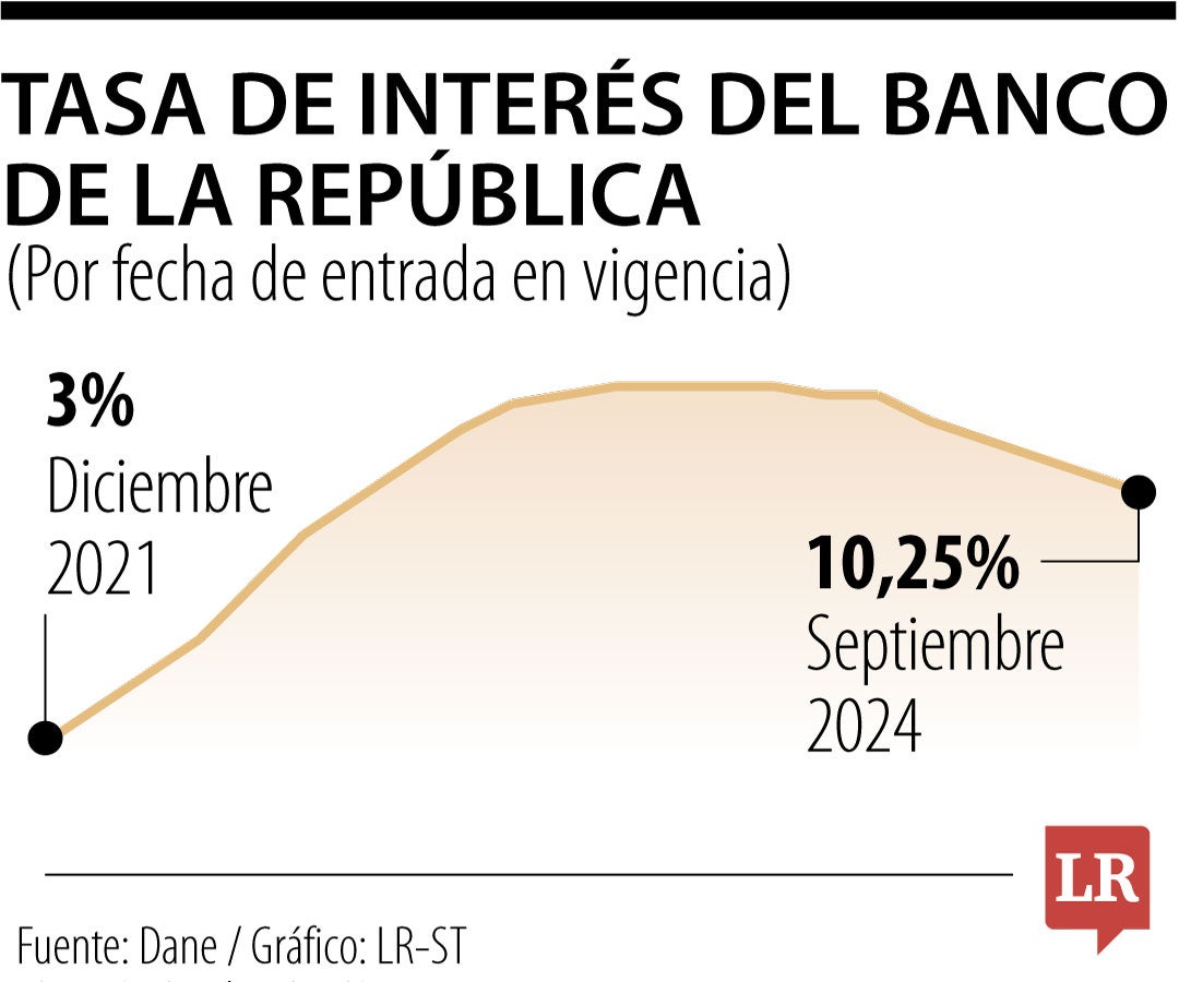 La economía nunca para, no se detiene