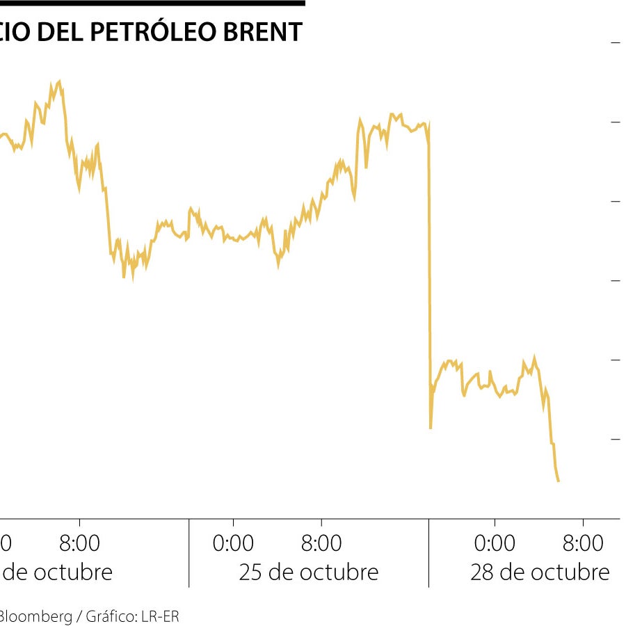Precios del petróleo se desploman tras limitado ataque de Israel contra ...