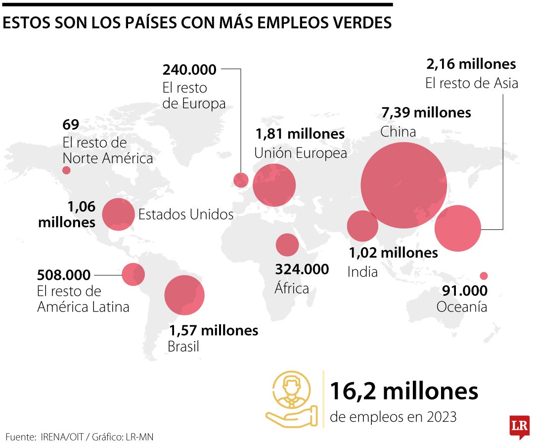 Estos son los países con más empleos verdes