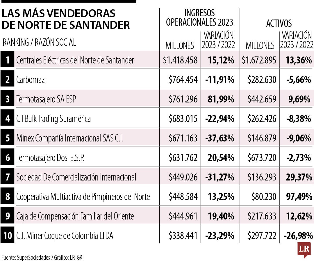 Las más vendedoras de Norte de Santander