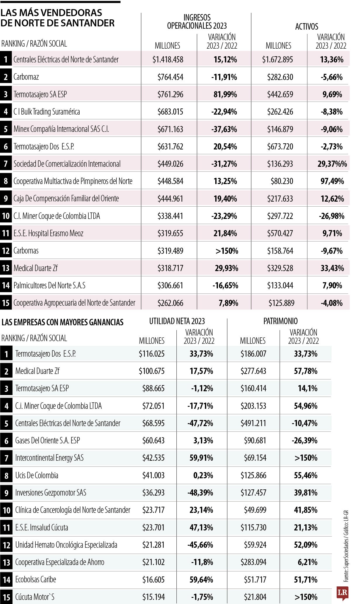 Las más vendedoras de Norte de Santander