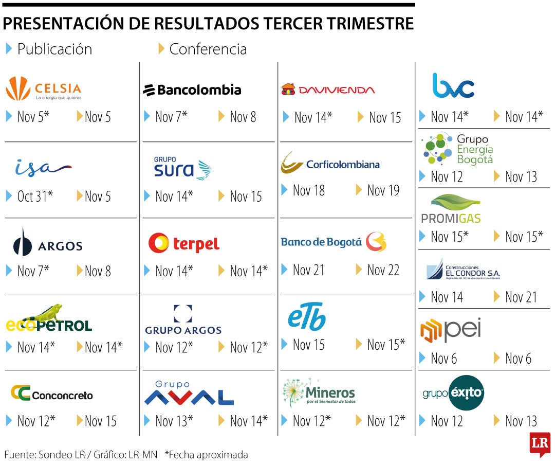 Calendario de resultados empresariales Q3 2024