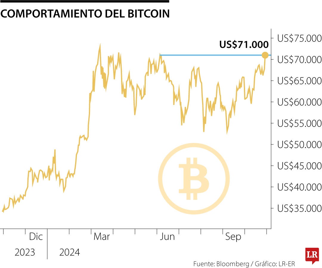 Precio del bitcoin