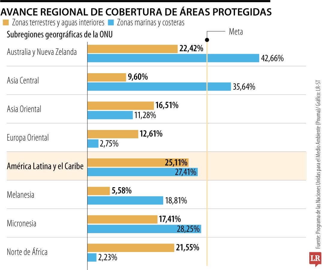 Áreas protegidas en el mundo