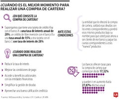 web_fin_cartera (1) ¿Cuándo es el mejor momento para realizar una compra de cartera?