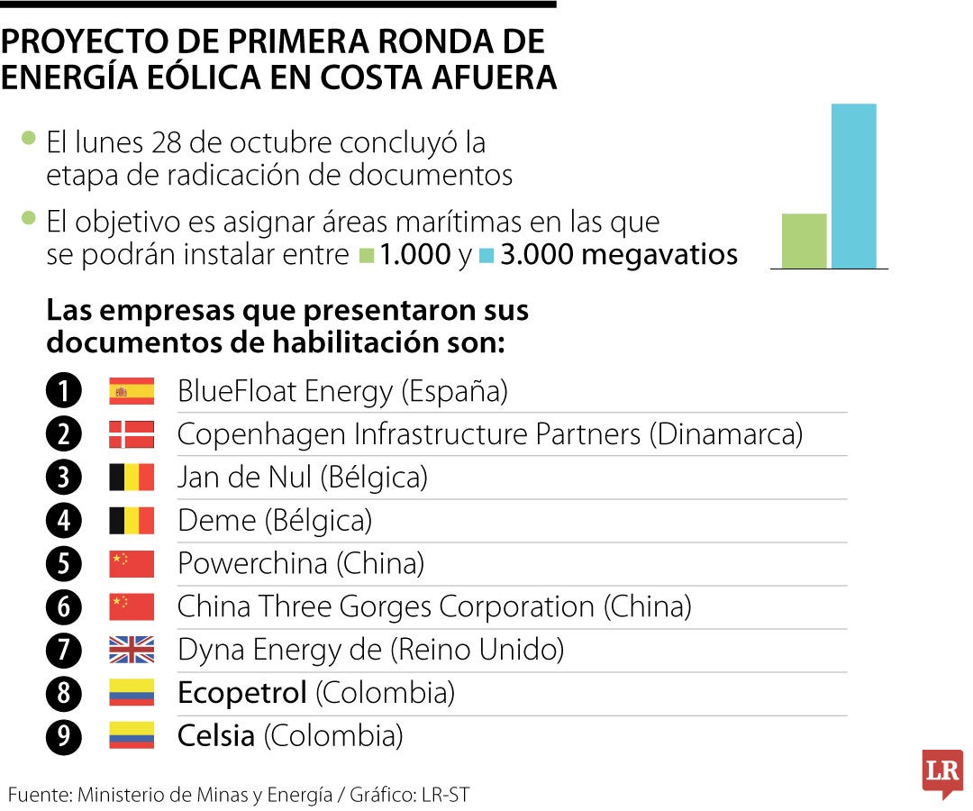 Del total de las compañías, siete son extranjeras y dos son nacionales.