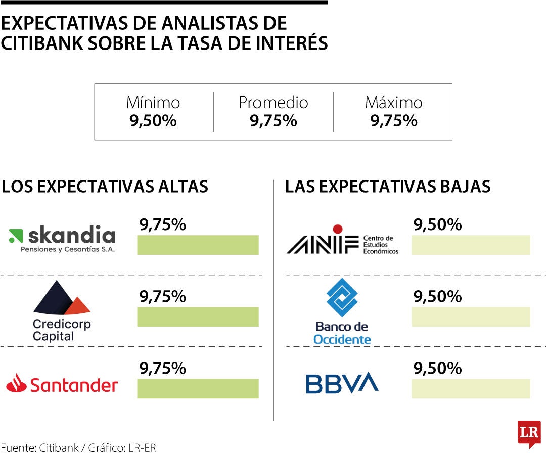 Expectativas de los analistas para la tasa de interés de octubre