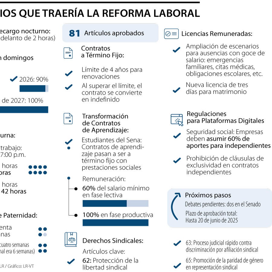 ABC de los cambios que se aprobaron en la Cámara en el debate de ...