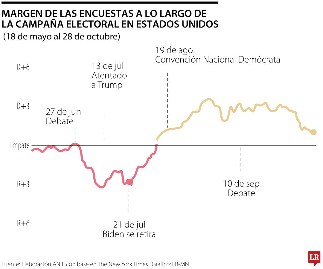 Encuesta electoral elecciones EE.UU.