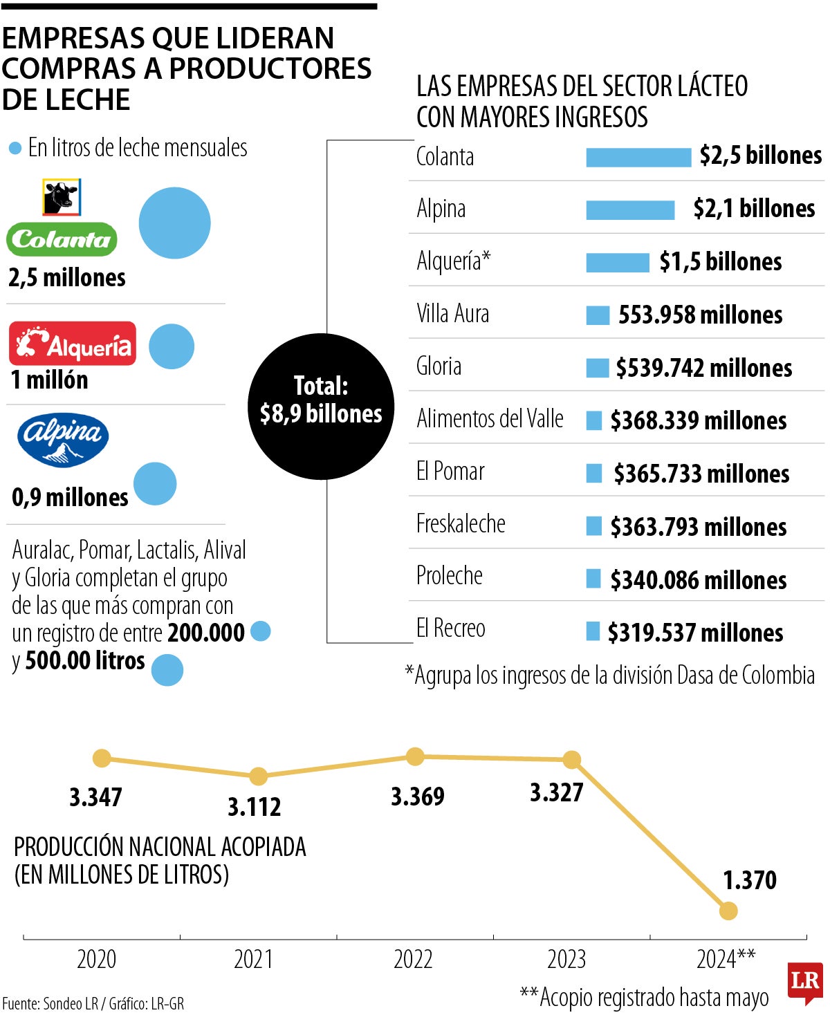 Compradores de leche 