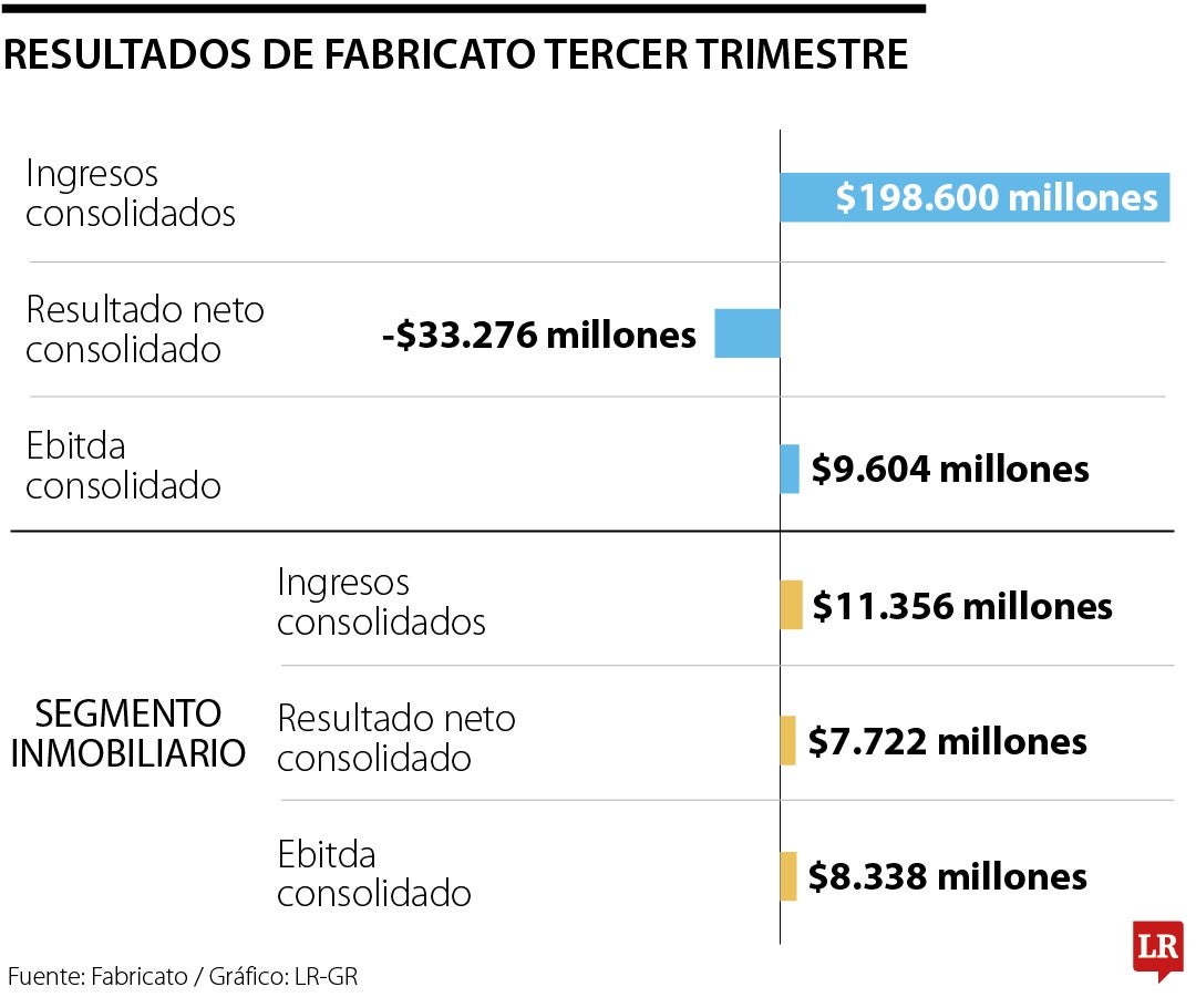 Resultados Financieros Fabricato