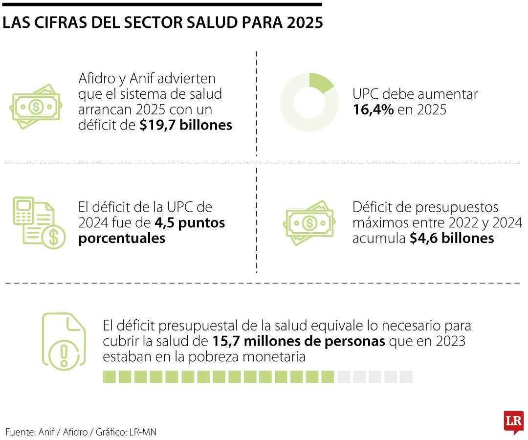 Riesgos financieros del sector salud para 2025