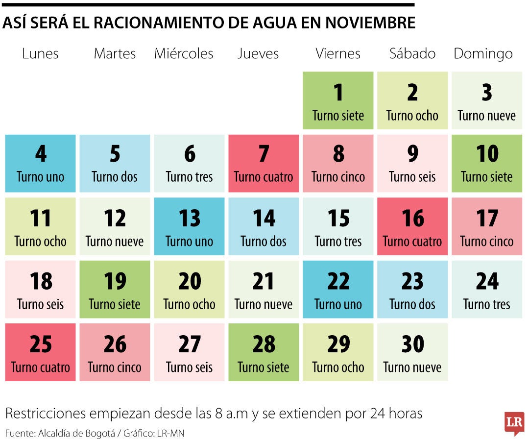 Calendario racionamiento de agua durante noviembre en Bogotá