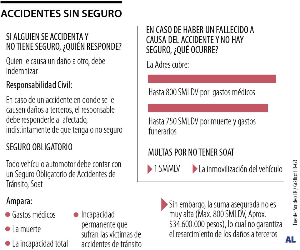 Seguros de vehículos