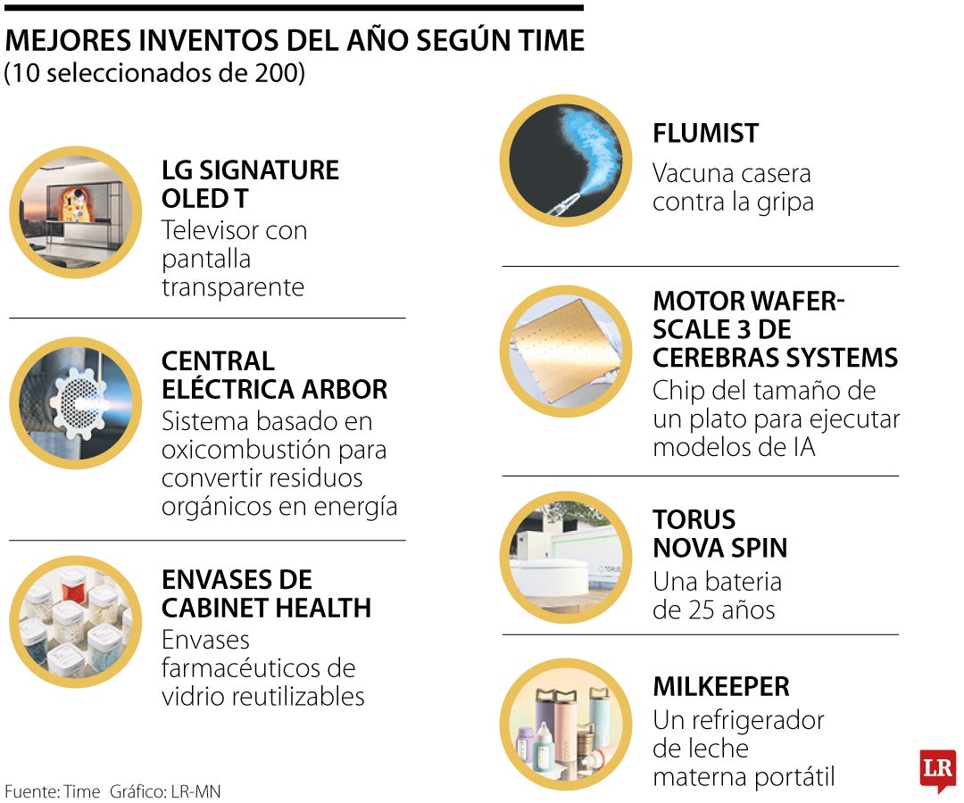 Mejores inventos del año según Time