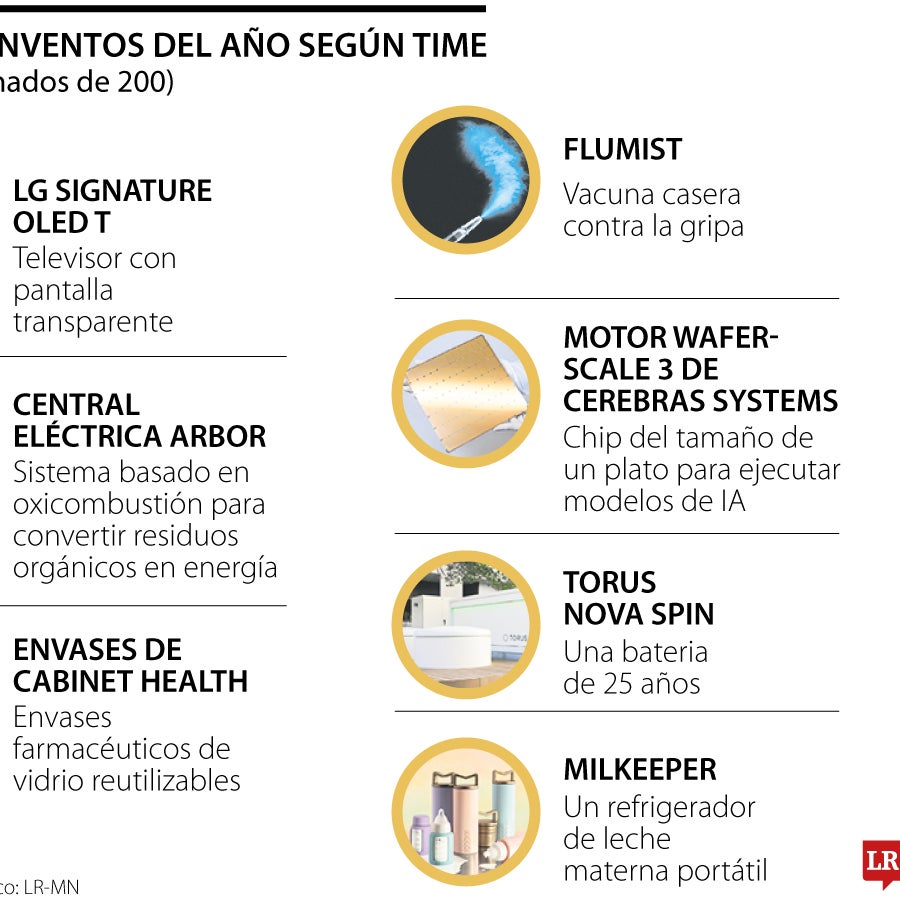 La revista Time publica su listado anual de los mejores inventos ...