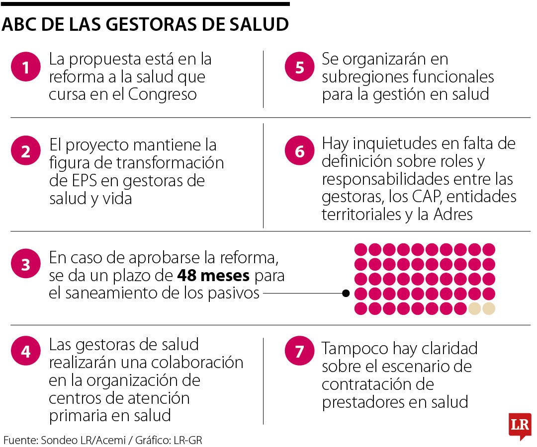 Así funcionarían las gestoras de salud.