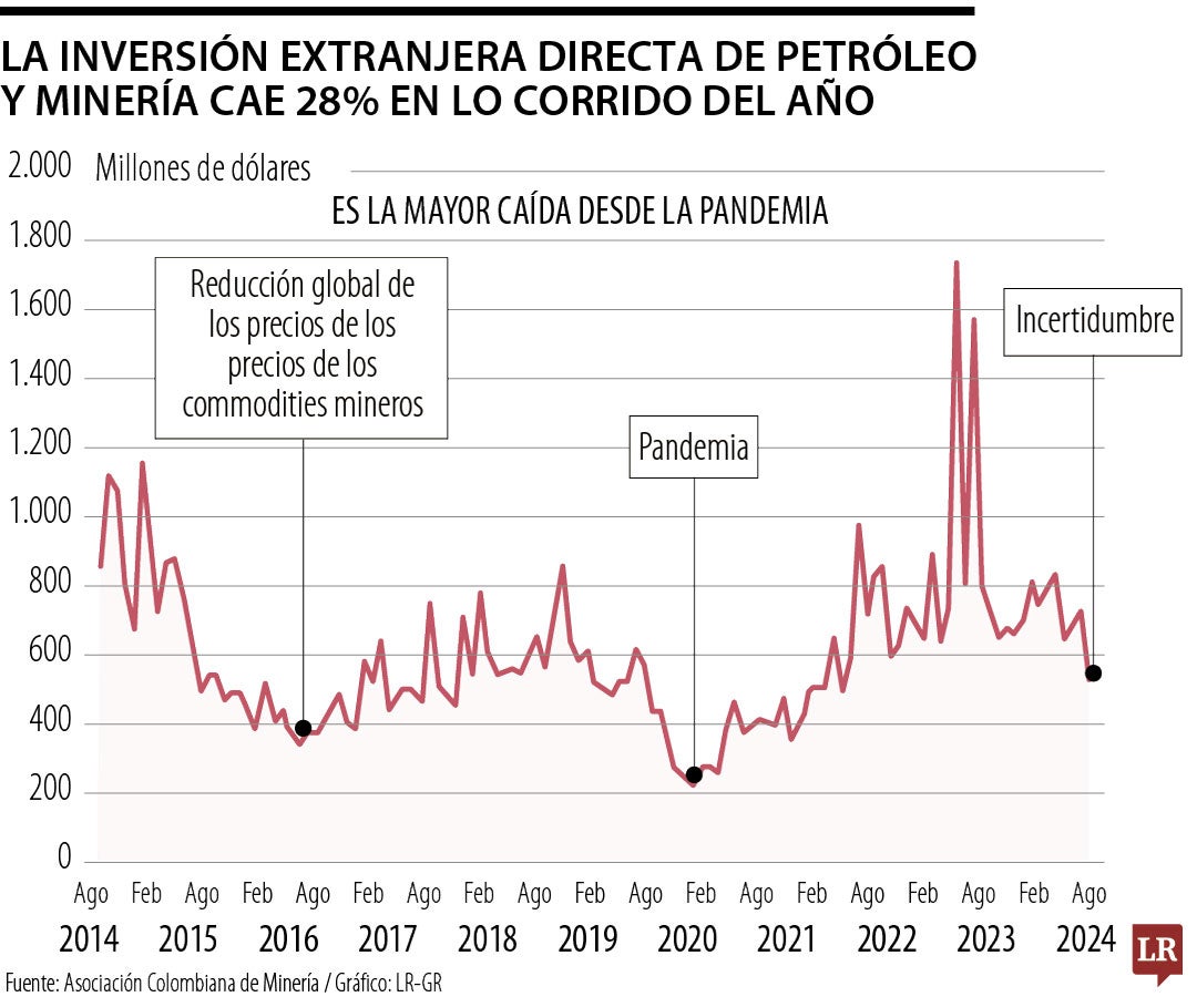 El desarrollo del país y la guerra contra la pobreza está en manos de las licencias