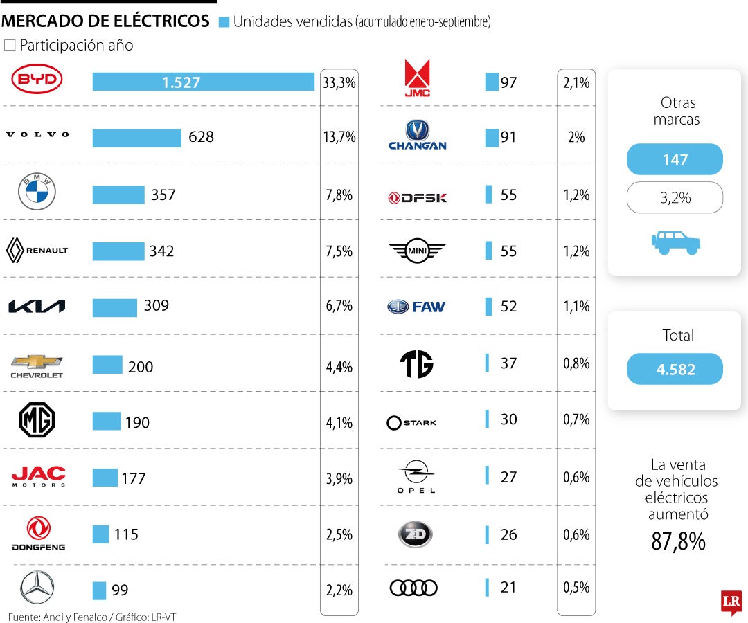 Electricos