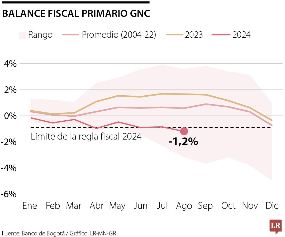 Comienza el conteo regresivo del año con buenos datos fundamentales de la economía