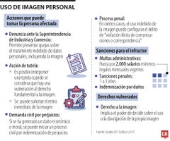 Uso de imagen personal Uso de imagen personal