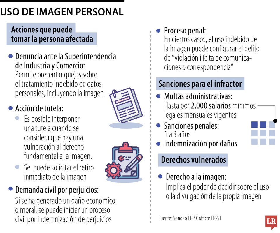 Uso de imagen personal