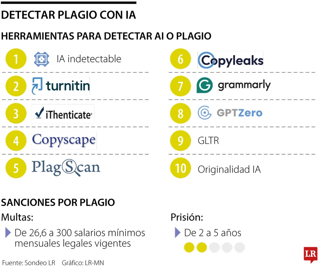 IA para detectar plagio