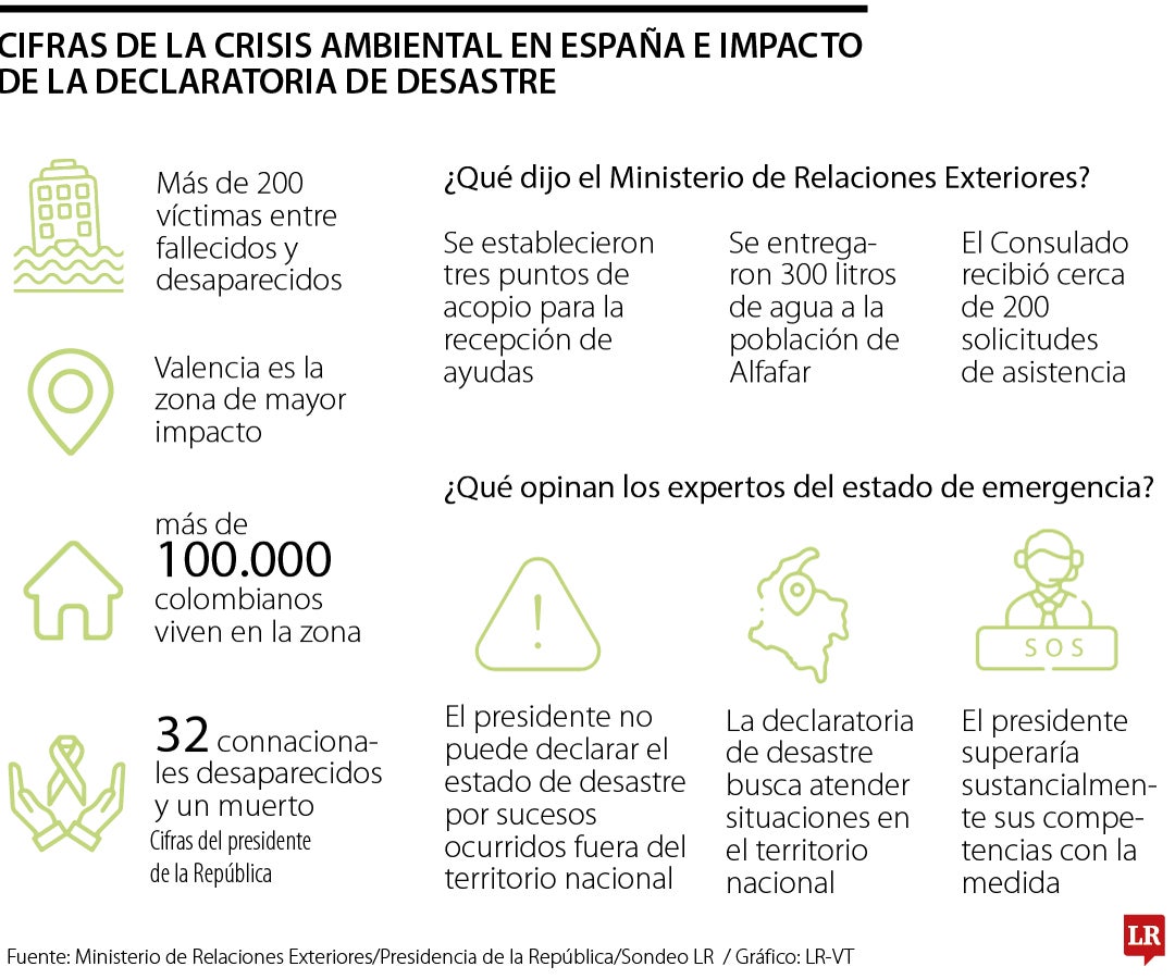 El jefe de Estado mencionó que 100.000 colombianos viven en la zona de Valencia.