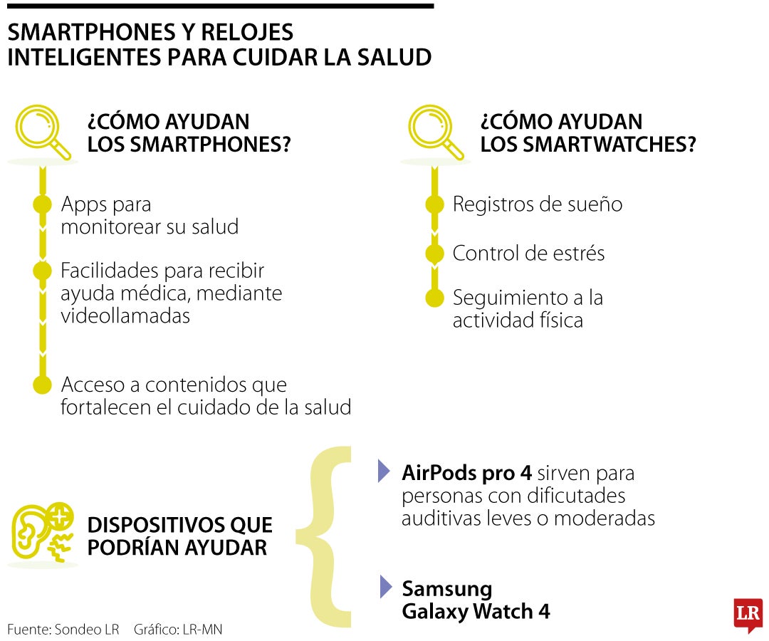 Dispositivos que ayudan a revisar su salud