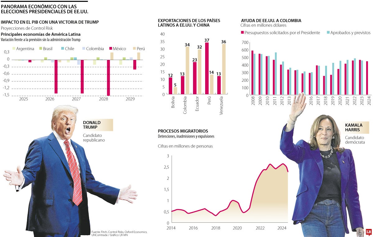 Elecciones de Trump vs Harris