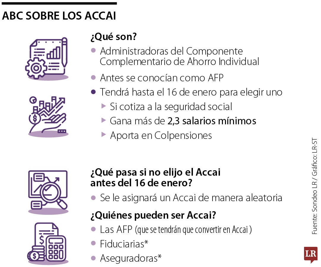 ABC sobre las Accai de la reforma pensional