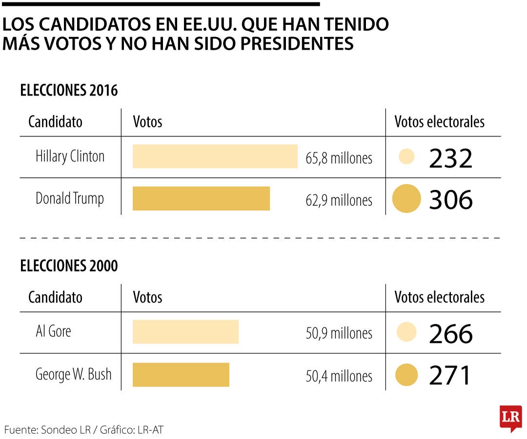 Elecciones EE.UU.